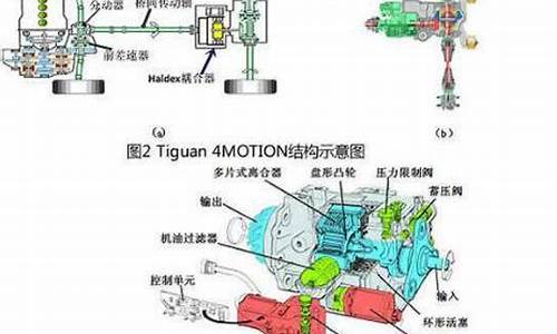 全时四驱_全时四驱请勿拖车是什么意思