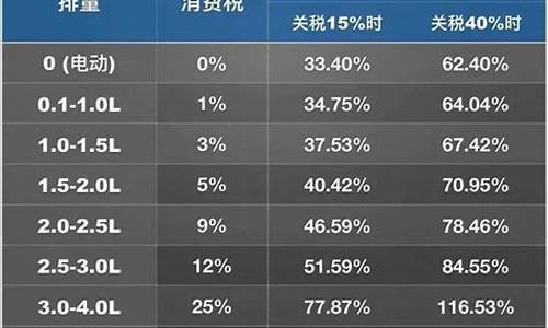 保时捷价位表_保时捷各种车型价格