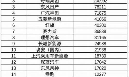 2024年汽车销量排行榜四川_2024年汽车销量排行榜四川最新