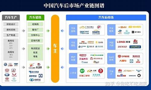 汽车后市场规模_汽车后市场