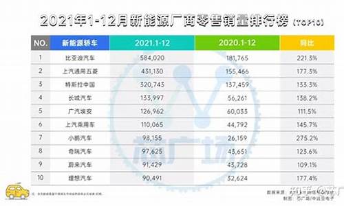 新能源汽车销量排行榜2023年_新能源汽车销量排行榜2023年4月