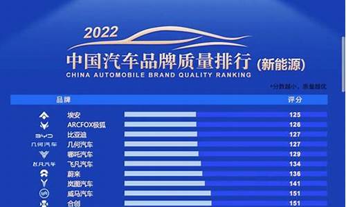 新能源汽车排行榜2022_新能源汽车排行榜2022年