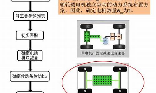 新能源汽车动力匹配_新能源汽车动力匹配原理