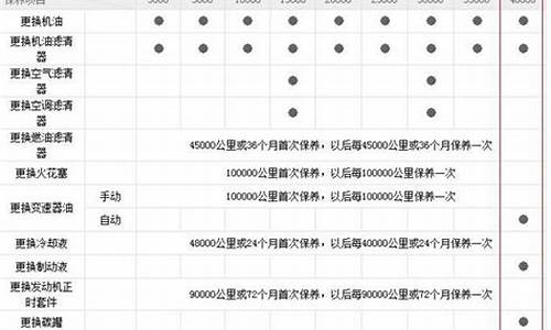 现代瑞纳汽车保养周期一览表_现代瑞纳汽车保养周期一览表图片