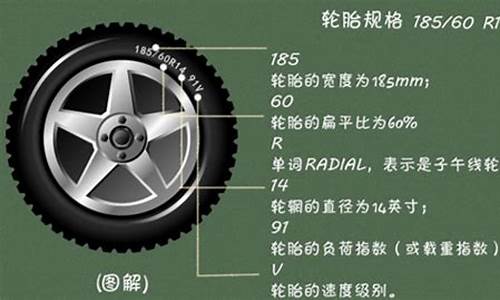 k2汽车轮胎型号含义_k2汽车轮胎型号含义是什么