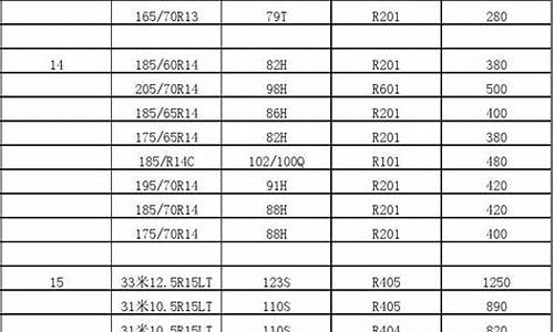 双龙汽车轮胎价格表_双龙汽车轮胎价格表图片