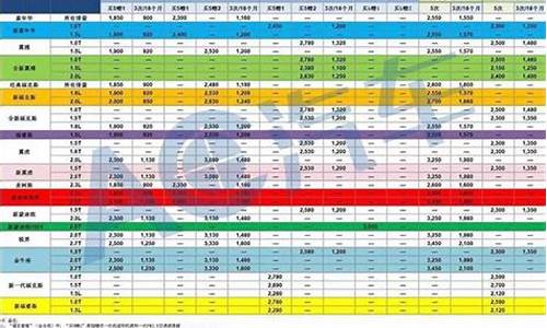 福特汽车保养价格_福特汽车保养价格表