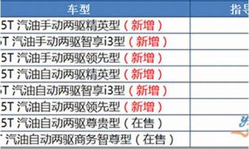 华泰汽车价格策略分析_华泰汽车2021年