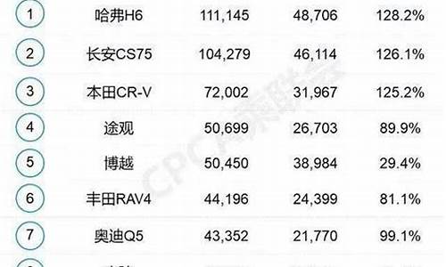 家庭汽车销量排名_家庭汽车销量排名前十