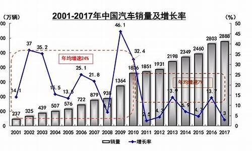 福州新能源汽车销量_福州新能源汽车销量排名