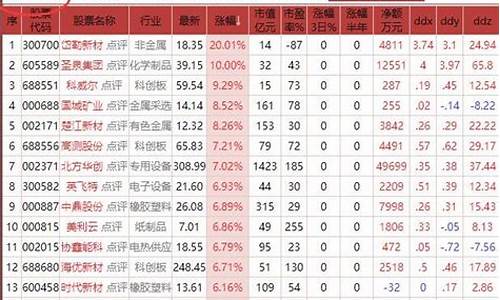 新能源汽车电力股_新能源汽车电力股票