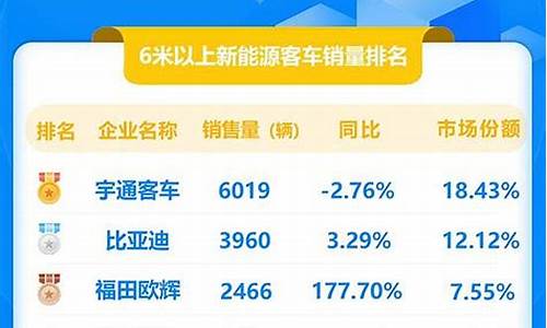 9 月新能源汽车销量_9月新能源汽车销量排名