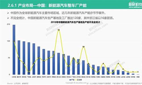 新能源汽车销售论文_新能源汽车销售论文题目