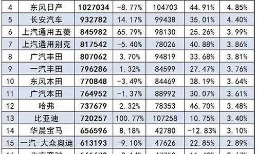 现代汽车销量_现代汽车销量全球排名