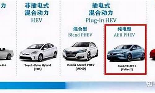 新能源汽车定义和分类表格_新能源汽车定义和分类表格图片