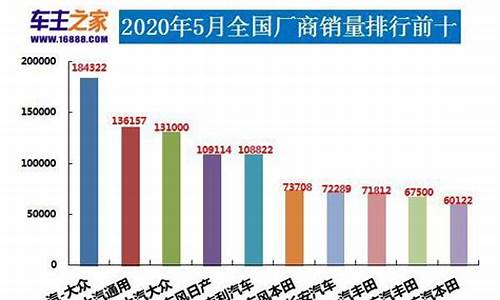 2013 汽车销量排行榜_2013汽车销量排行榜