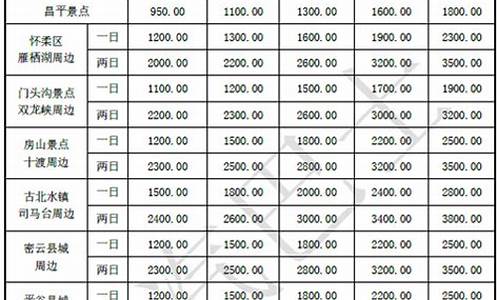 北京汽车价格表_北京汽车价格表大全