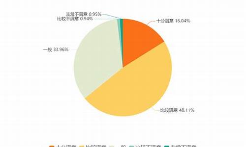 2010年新能源汽车政策