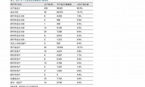 楼兰汽车回收价格表_楼兰汽车回收价格表最新