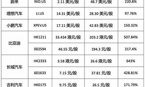 新能源汽车融资_锦程新能源汽车融资