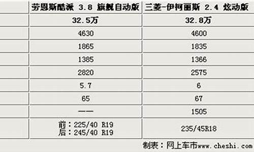 杩堣吘姹借溅浠锋牸闄嶄环浜嗗悧_杩堣吘姹借溅浠锋牸闄嶄环浜嗗悧鐜板湪