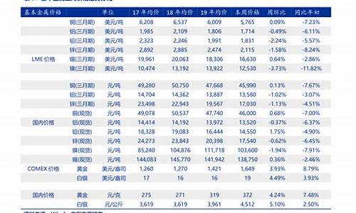 现代汽车价格表自动挡_现代汽车价格表自动挡图片