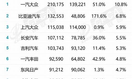 6月汽车销量排名_6月汽车销量排名榜