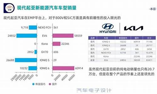 起亚汽车全球销量 分布_起亚汽车全球销量分布