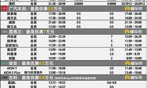 广州最新汽车降价信息_2020广州汽车