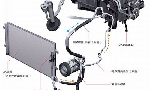 帕萨特汽车空调结构_帕萨特汽车空调结构图解