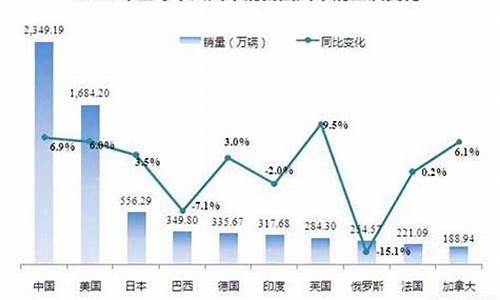 2014年汽车销量排名_2014年汽车销量榜