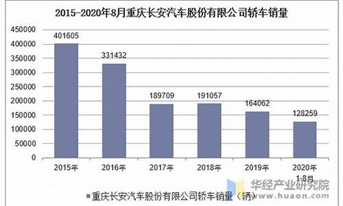 重庆汽车销量排名_重庆汽车销量排名前十名