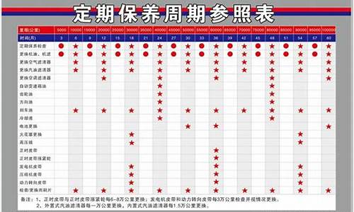 途观汽车保养周期表_途观汽车保养周期表一览