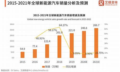 6月新能源汽车销量_6月新能源汽车销量排行榜