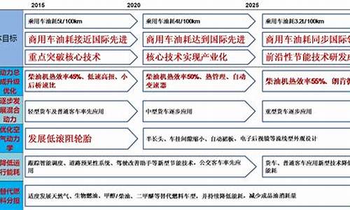 新能源汽车技术路径_新能源汽车技术路径分析