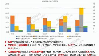 新能源汽车的投资价值_新能源汽车的投资价值是什么