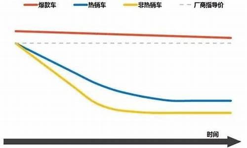 福田汽车价格走势图分析_福田汽车价格走势图分析最新
