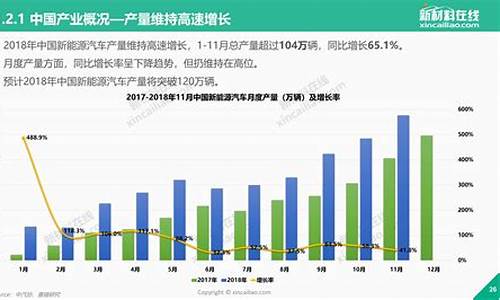 新能源汽车发展概况_新能源汽车发展概况优点