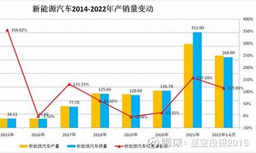 2009年汽车销量排行榜_2009年汽车销量排行榜前十名