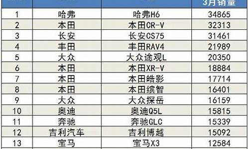 2014年3月汽车销量排行榜_2014年3月汽车销量排行榜前十名