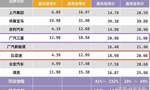 新能源汽车价格对比图_新能源汽车价格对比图表